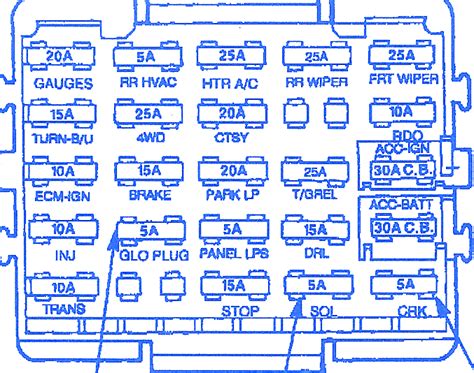 junction and fuse box 1994 gmc sierra sle|94 gmc sierra fuse diagram.